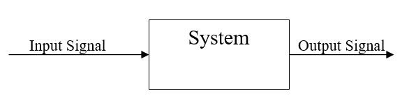 What Can a System Do to a Signal? – ElectronX Lab