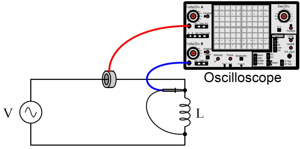 Oscilloscope measuring voltage across and current through inductor