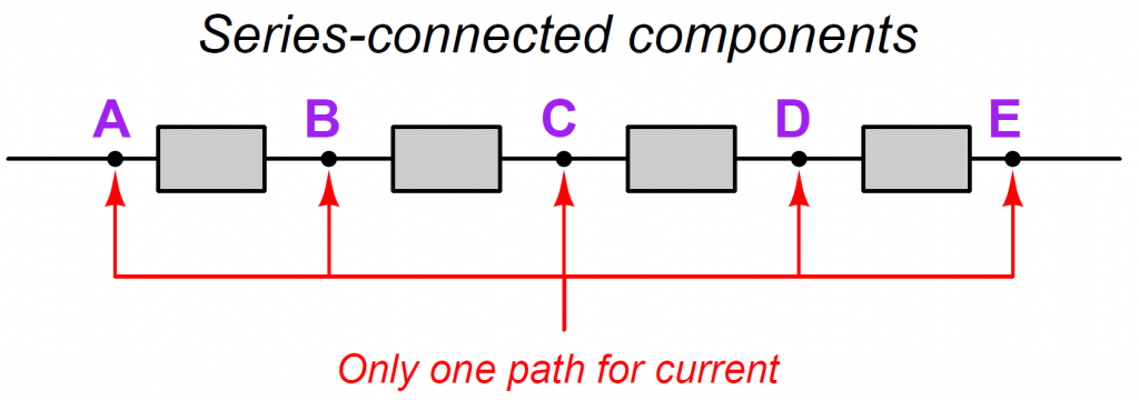 Series connected components