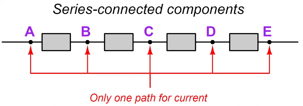 Series connected components