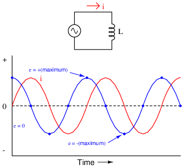 Practice Problems – Inductors in AC – ElectronX Lab